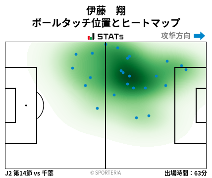 ヒートマップ - 伊藤　翔