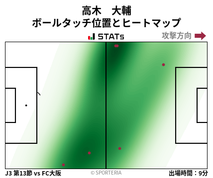 ヒートマップ - 高木　大輔