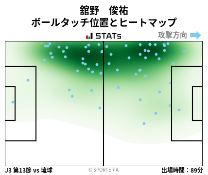 ヒートマップ - 舘野　俊祐