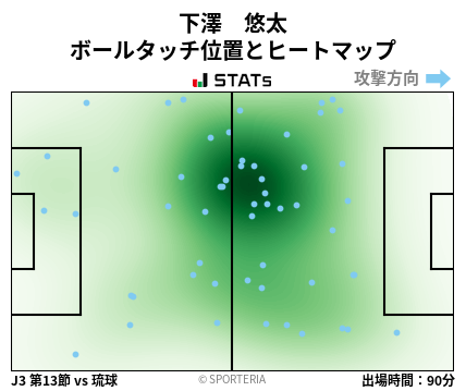 ヒートマップ - 下澤　悠太