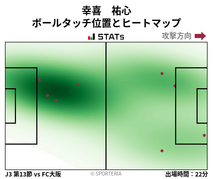 ヒートマップ - 幸喜　祐心