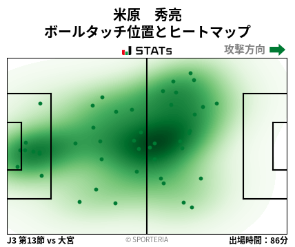 ヒートマップ - 米原　秀亮