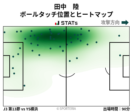 ヒートマップ - 田中　陸