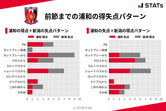 得失点パターン