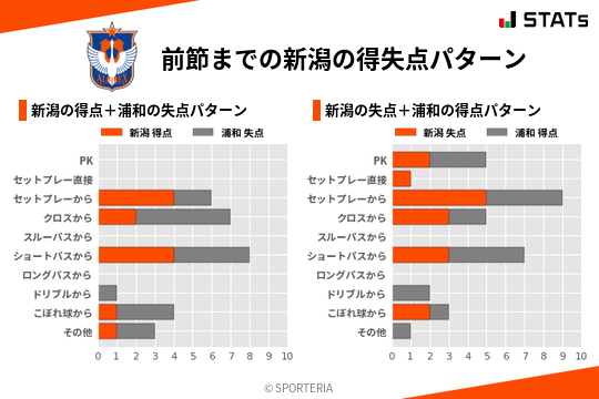 得失点パターン