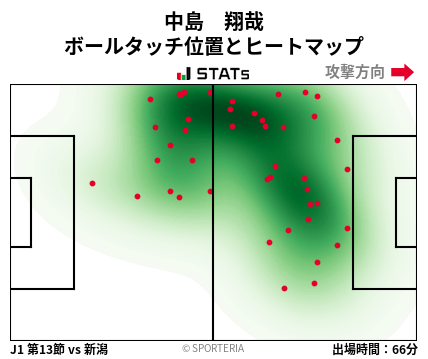 ヒートマップ - 中島　翔哉