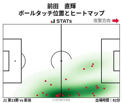 ヒートマップ - 前田　直輝
