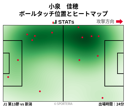 ヒートマップ - 小泉　佳穂