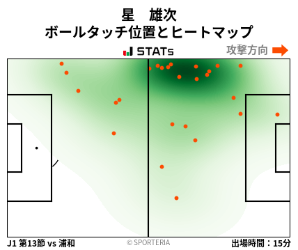 ヒートマップ - 星　雄次