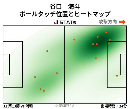 ヒートマップ - 谷口　海斗