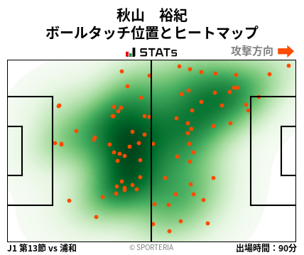 ヒートマップ - 秋山　裕紀