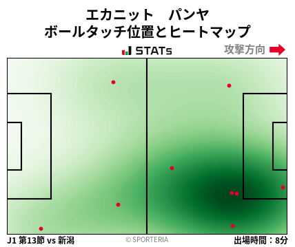 ヒートマップ - エカニット　パンヤ