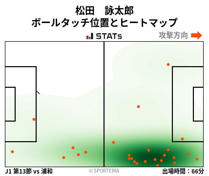 ヒートマップ - 松田　詠太郎