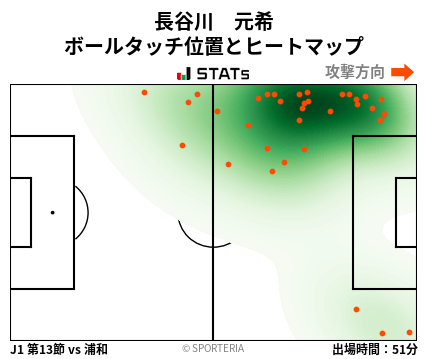 ヒートマップ - 長谷川　元希