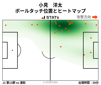 ヒートマップ - 小見　洋太