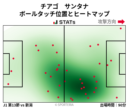 ヒートマップ - チアゴ　サンタナ