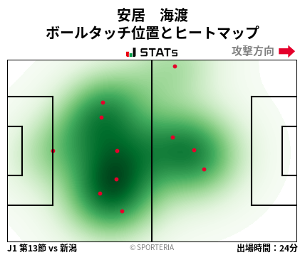 ヒートマップ - 安居　海渡
