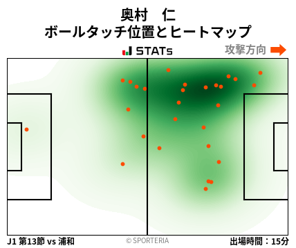 ヒートマップ - 奥村　仁