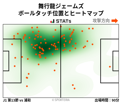 ヒートマップ - 舞行龍ジェームズ