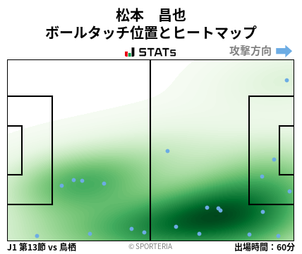ヒートマップ - 松本　昌也