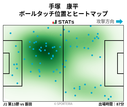 ヒートマップ - 手塚　康平