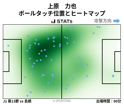 ヒートマップ - 上原　力也