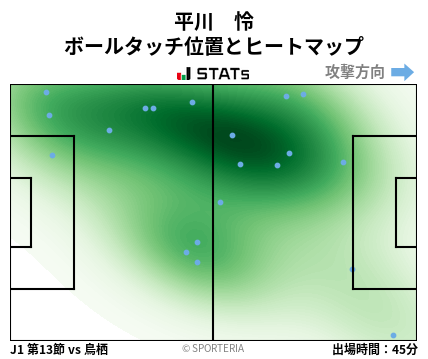 ヒートマップ - 平川　怜