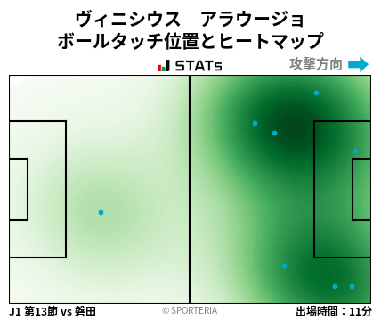 ヒートマップ - ヴィニシウス　アラウージョ