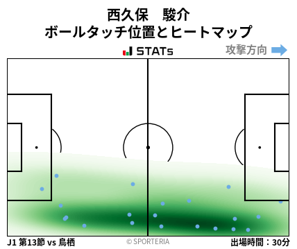 ヒートマップ - 西久保　駿介