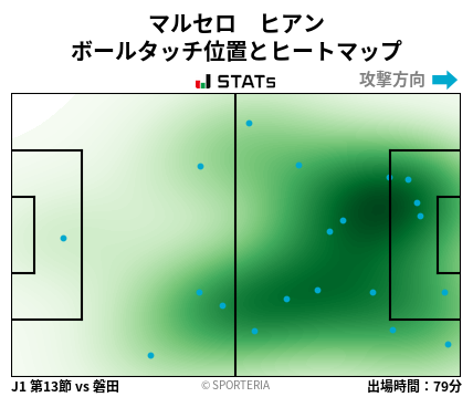 ヒートマップ - マルセロ　ヒアン