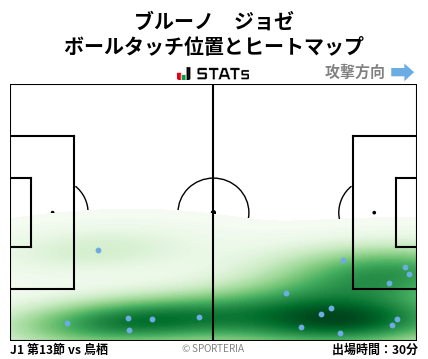 ヒートマップ - ブルーノ　ジョゼ