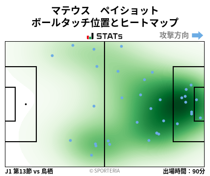 ヒートマップ - マテウス　ペイショット