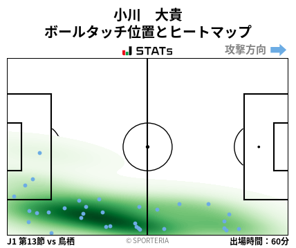 ヒートマップ - 小川　大貴
