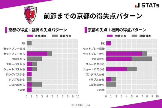 得失点パターン