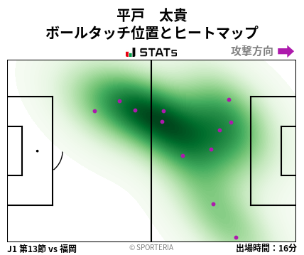 ヒートマップ - 平戸　太貴