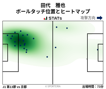 ヒートマップ - 田代　雅也