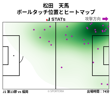 ヒートマップ - 松田　天馬