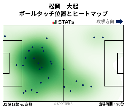 ヒートマップ - 松岡　大起