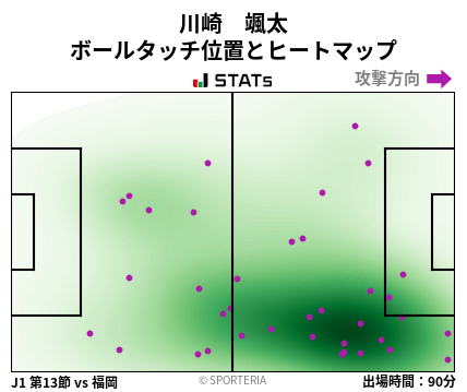 ヒートマップ - 川崎　颯太