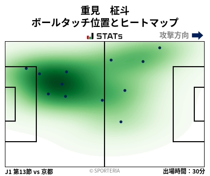 ヒートマップ - 重見　柾斗