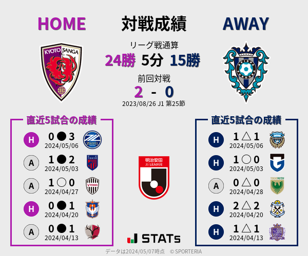 前節までの対戦成績