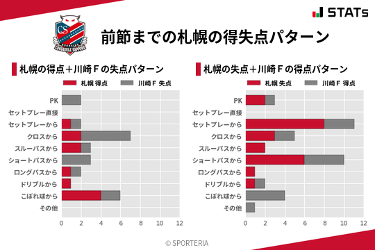 得失点パターン