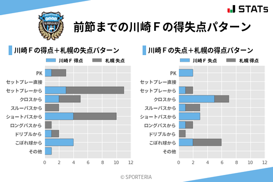 得失点パターン