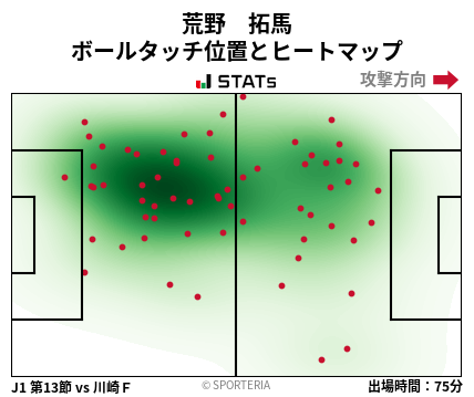 ヒートマップ - 荒野　拓馬