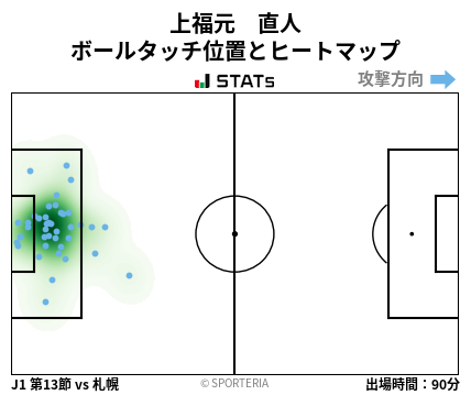 ヒートマップ - 上福元　直人