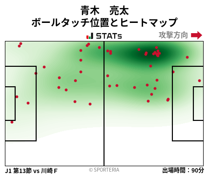 ヒートマップ - 青木　亮太
