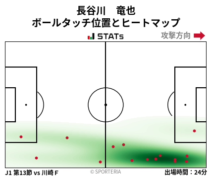 ヒートマップ - 長谷川　竜也