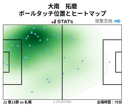 ヒートマップ - 大南　拓磨