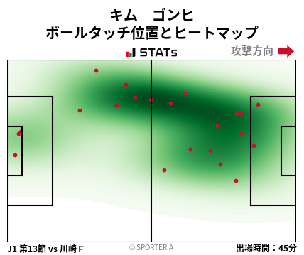 ヒートマップ - キム　ゴンヒ
