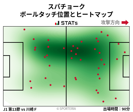ヒートマップ - スパチョーク